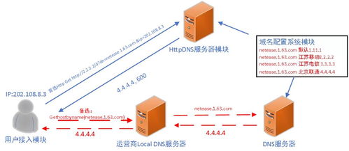 網(wǎng)易云信 IM SDK 服務高可用技術方案及其實踐